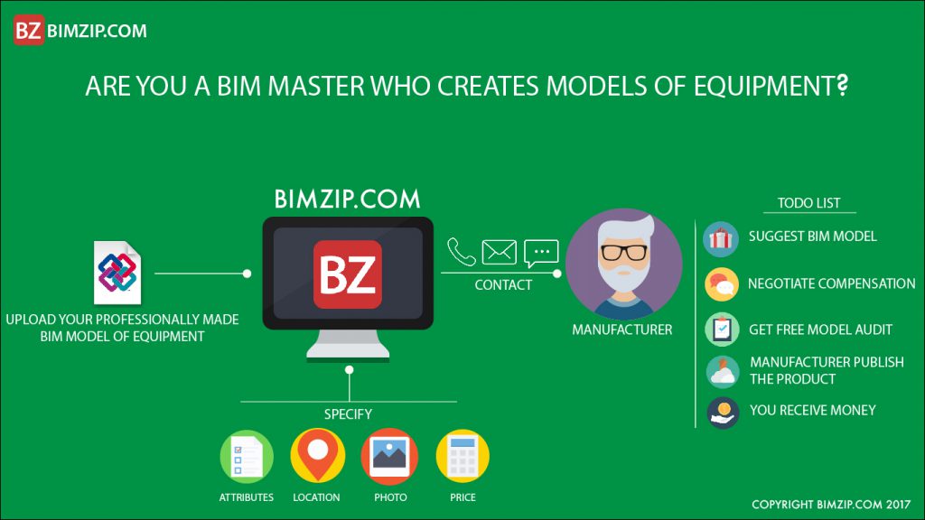 BIM Master work process