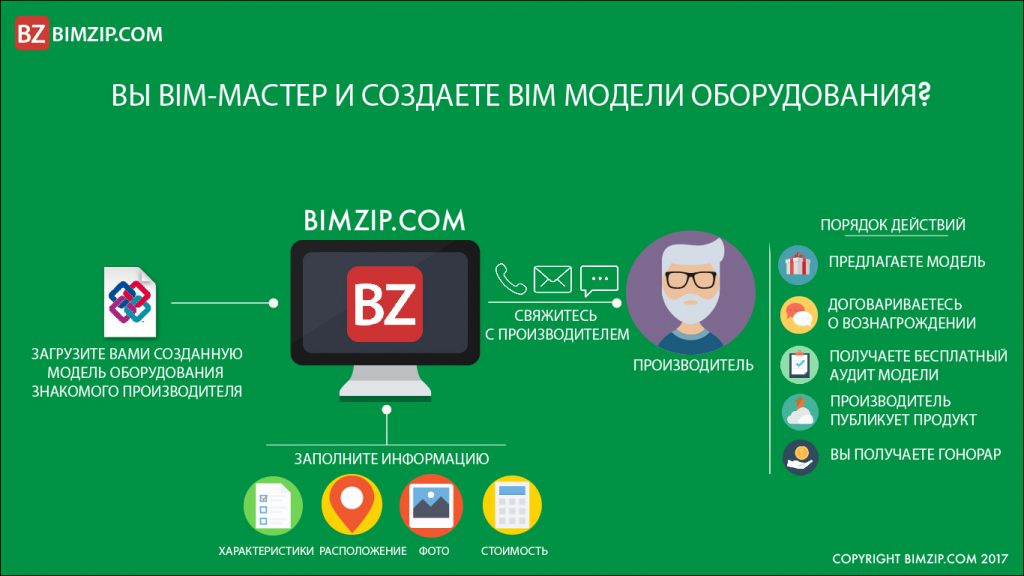 BIM BIMмастер Производитель оборудования